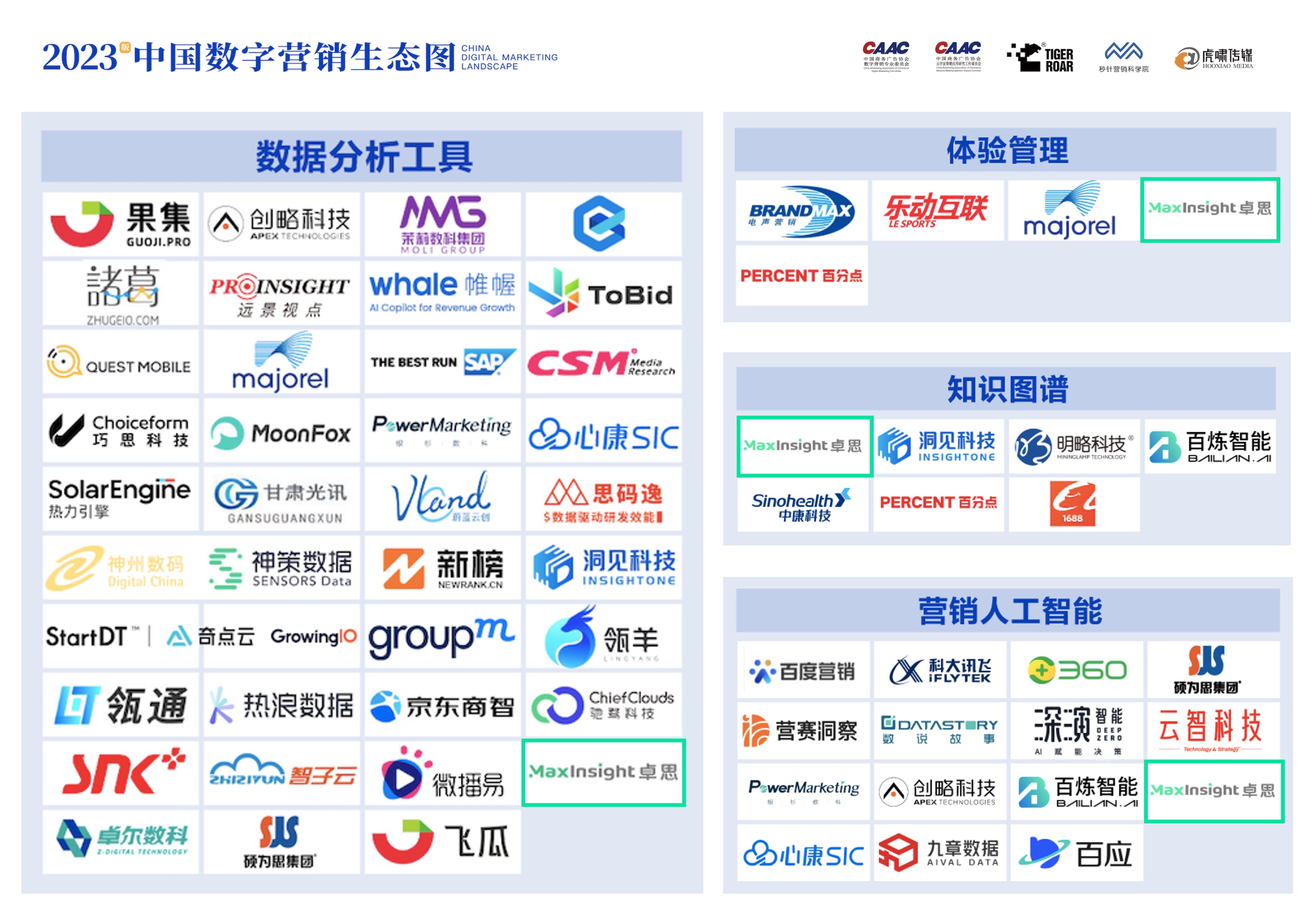 卓思入选《2023中国数字营销生态图》四大领域-MaxInsight卓思