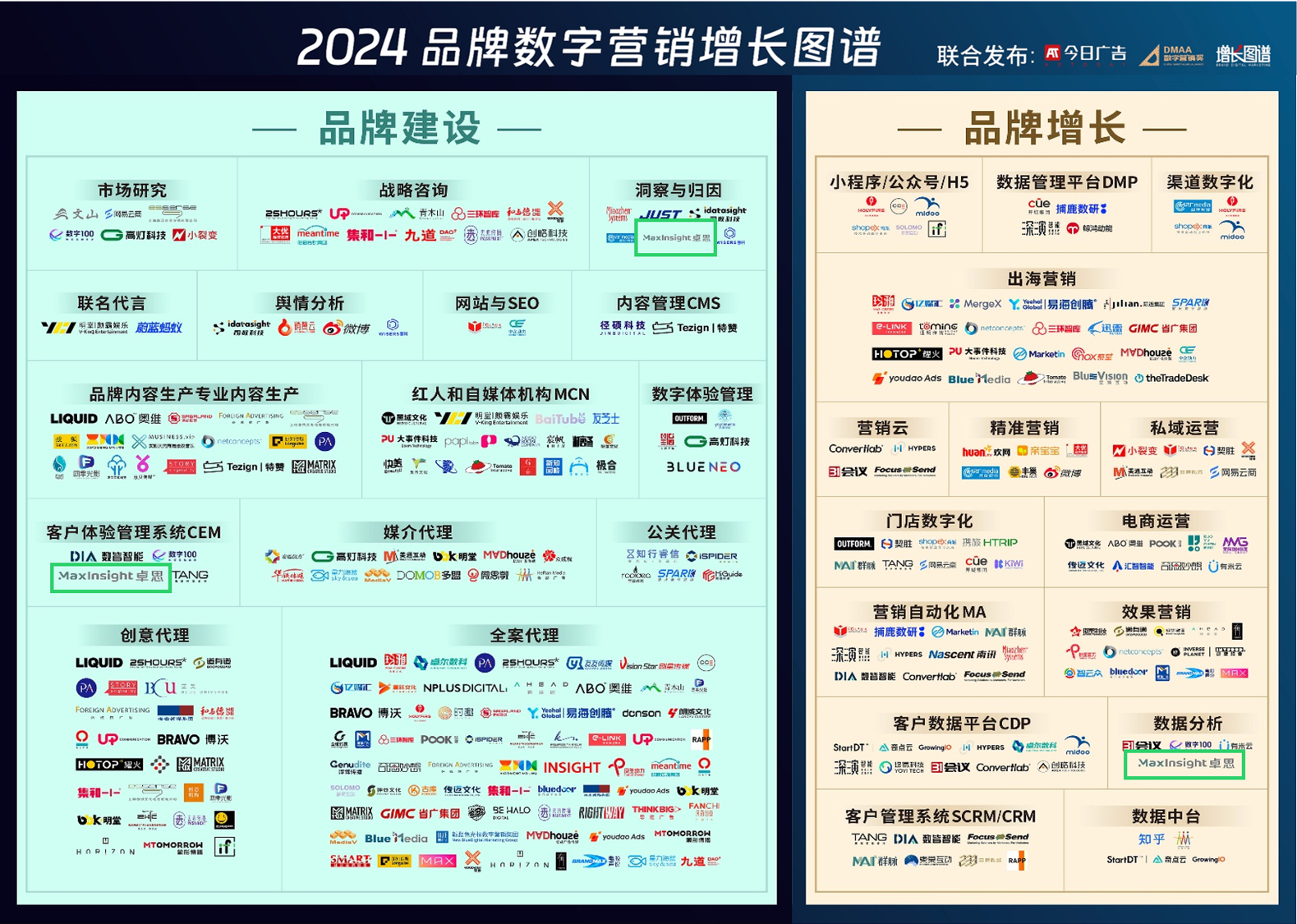 《2024品牌数字营销增长图谱》重磅发布，卓思入选三大板块-MaxInsight卓思
