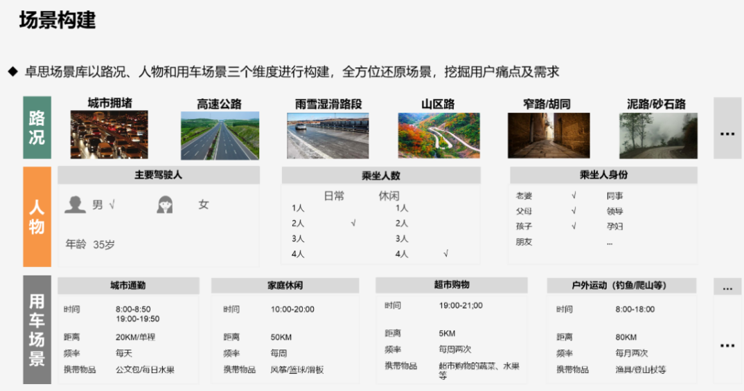 从用户中来，到用户中去 ——宏光MINI EV的研究启示-MaxInsight卓思