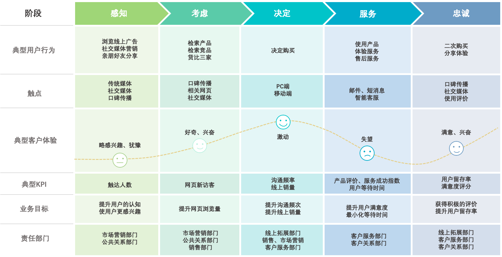 当我们在谈论数字化体验的时候,我们在谈论什么?-MaxInsight卓思